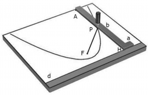 parabola filoD